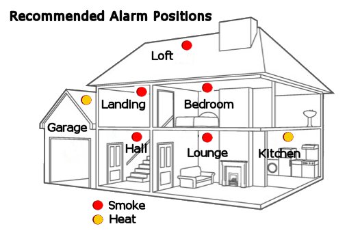 Home Fire Alarm England and Wales Contact Us