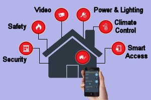 Holman Smart Alarms for Home_Automation in Leicestershire (Leics)