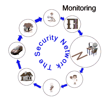 Multicraft Security Systems the Northern Home Counties Products